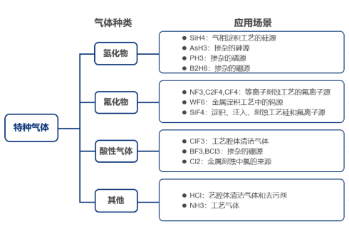 刻蝕氣體過濾解決方案，恒歌半導體過濾濾芯助力半導體制造